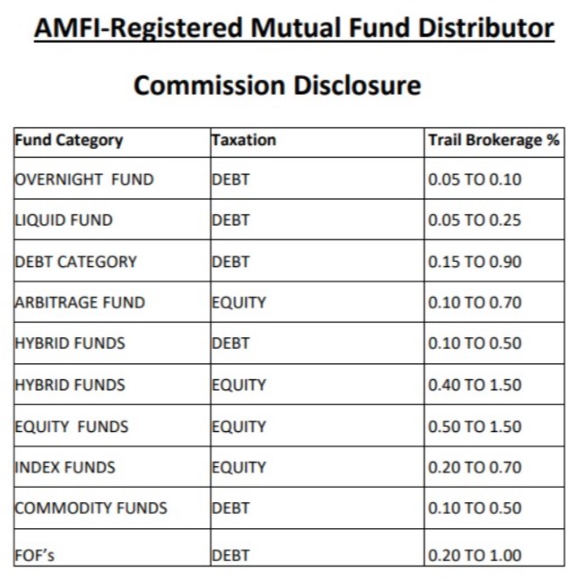 AMFI-Registered Mutual Fund Distributor - Commission Disclosure